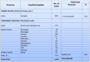 table2