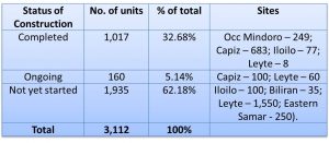 table3