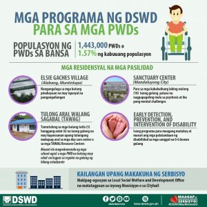 Icon of Residential Facilities and Services for PWDs